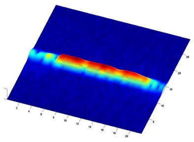 SSVEP brain response (14Hz): time-frequency plot